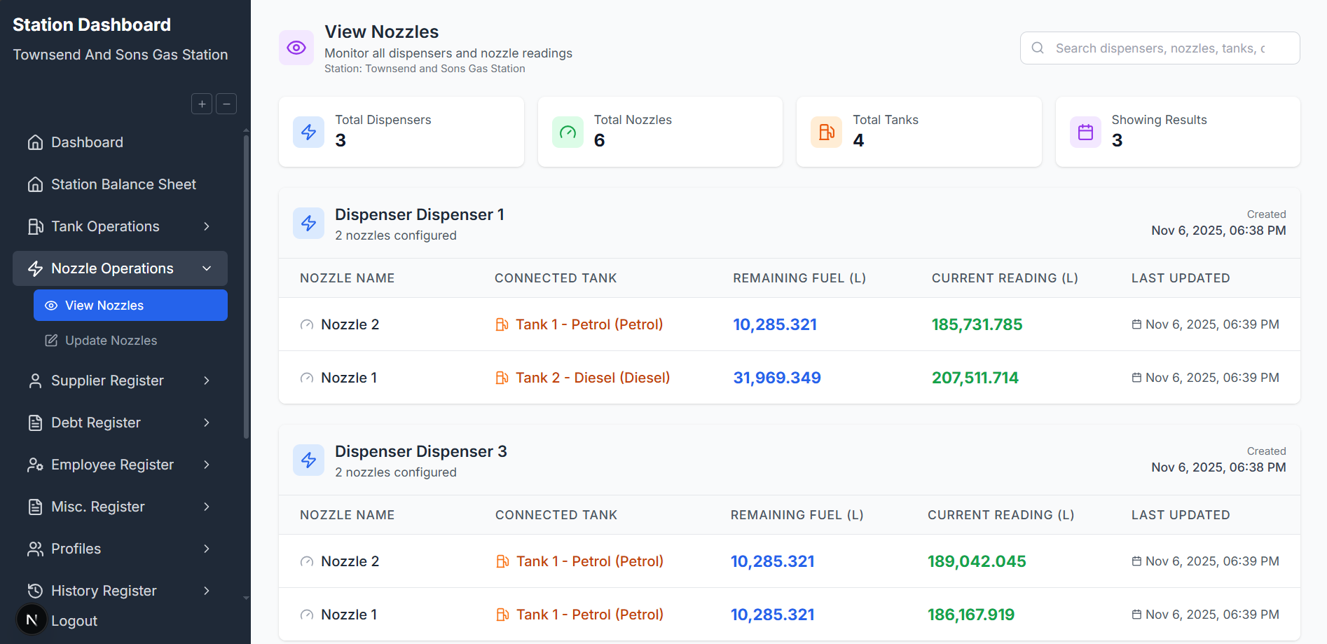 Daily Nozzle Readings