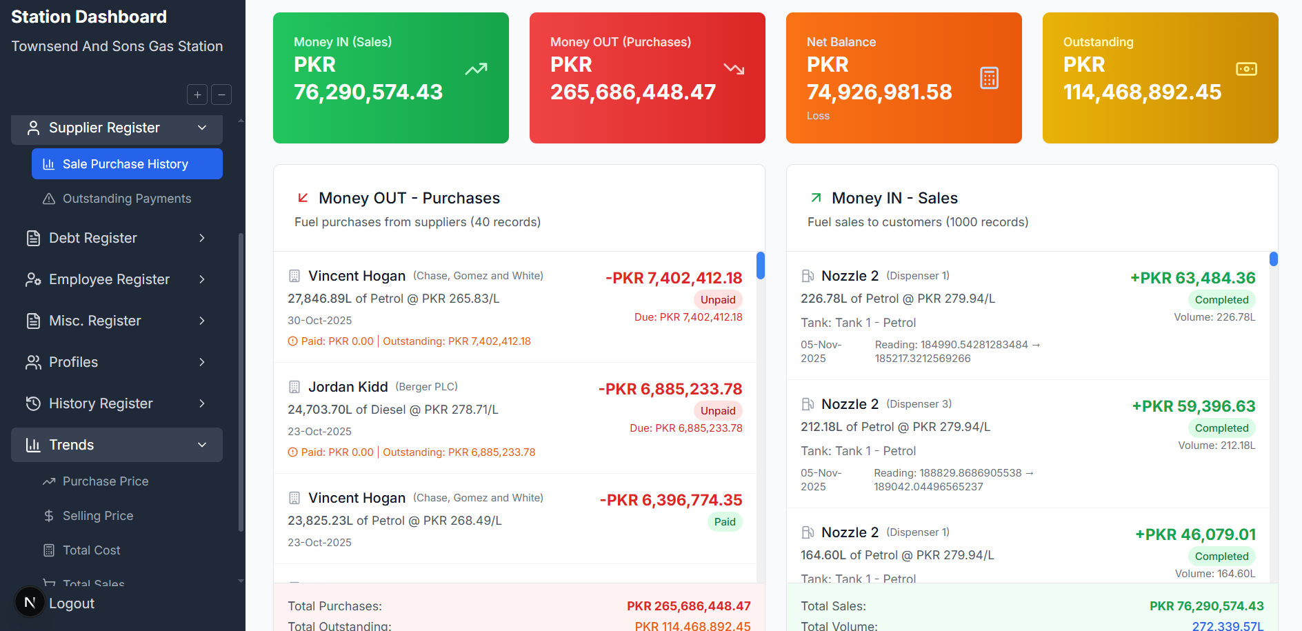 Sale & Purchase History - Transaction Records